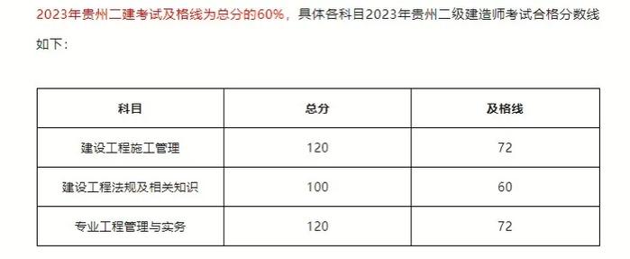 二建分數什么時候出-圖1
