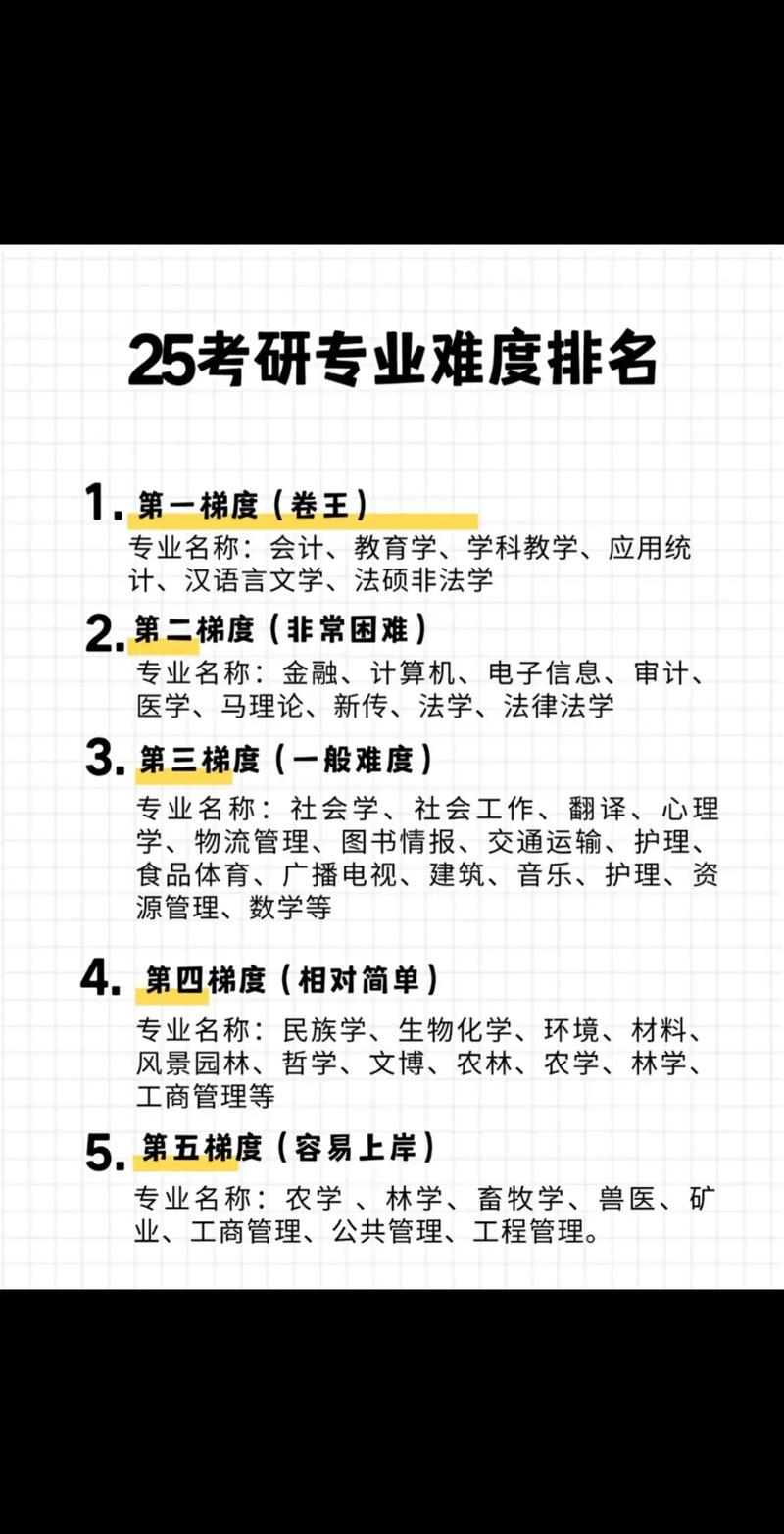 教育學考研專業(yè)選擇-圖1