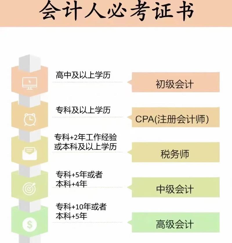 會計需要什么學歷-圖1