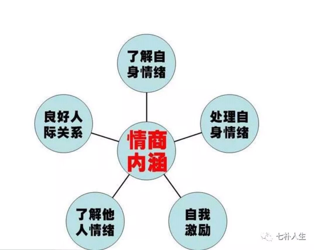 低智商的人說話特點(diǎn)-圖1