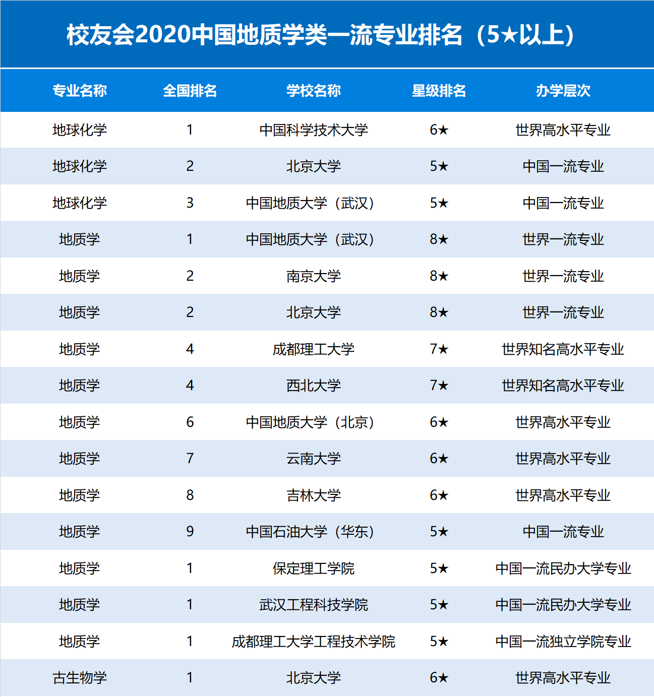 地質(zhì)類專業(yè)有哪些方向？-圖1