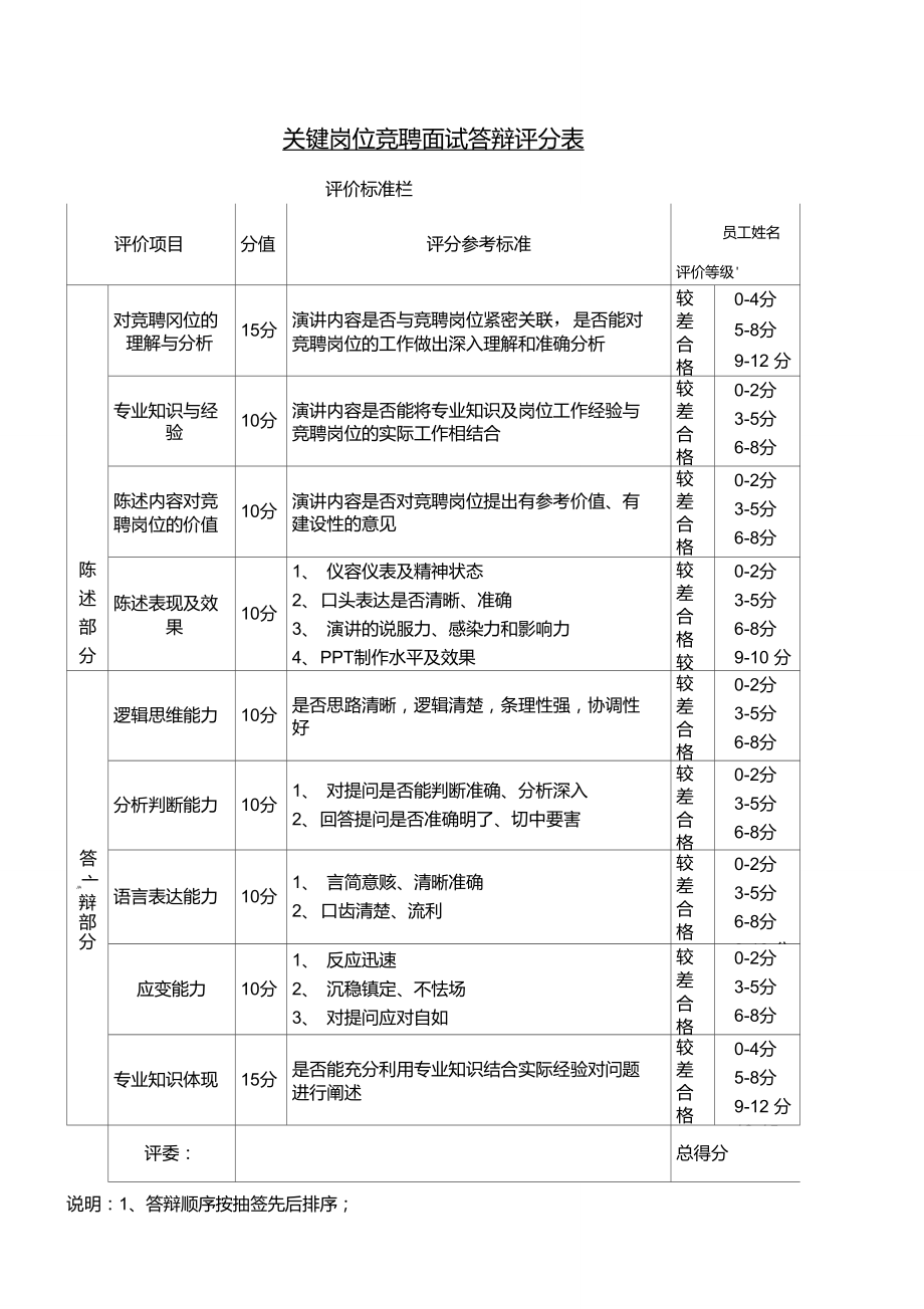 面試評分標(biāo)準(zhǔn) 一般怎么打分-圖1