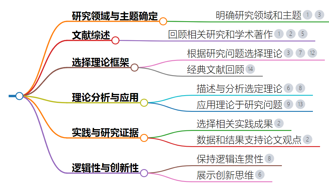 論文理論基礎(chǔ)一般寫什么-圖1