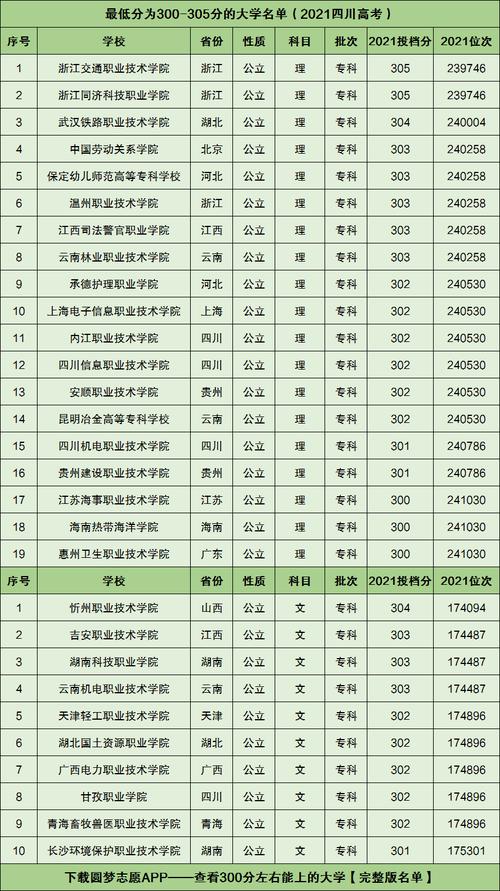 女生300多分上啥公立學(xué)校-圖1