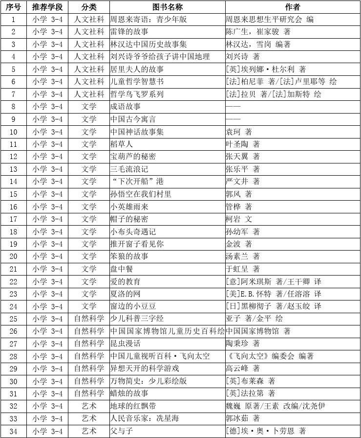 三四年級(jí)課外書推薦書目-圖1