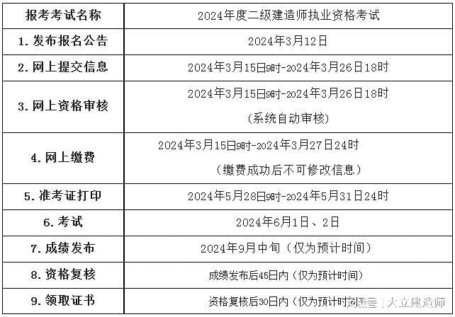 二級建造師報名的官網(wǎng)-圖1