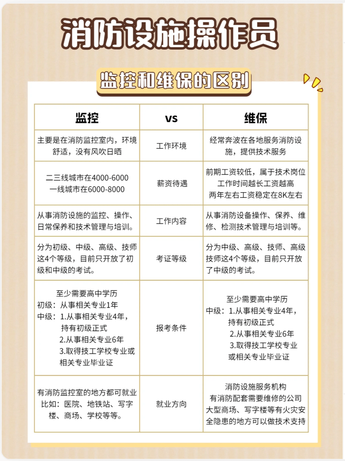 初級(jí)消防資格證報(bào)考條件-圖1