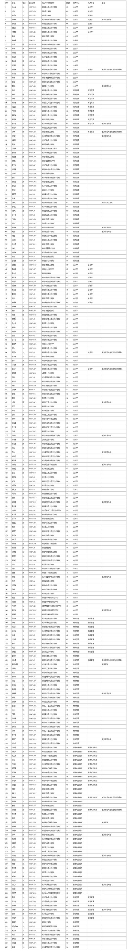 湖南工商大學(xué)2024錄取分?jǐn)?shù)線(xiàn)-圖1