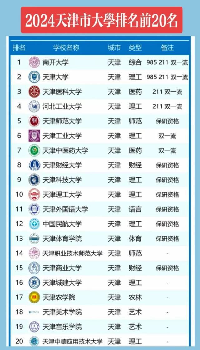 天津大學(xué)在985排第幾-圖1