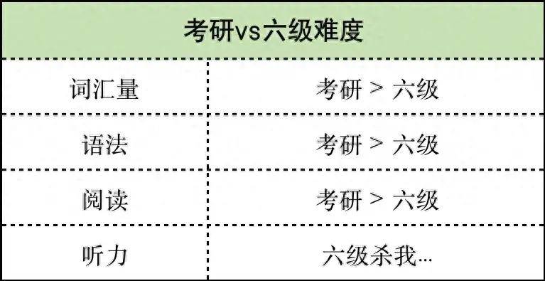 大學(xué)四級(jí)多少分可以考六級(jí)-圖1