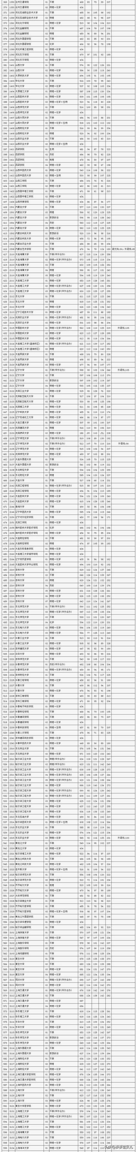 預(yù)計(jì)2024高考本科錄取分?jǐn)?shù)線-圖1