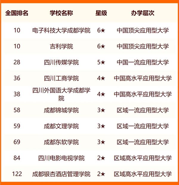 既有本科又有?？频拇髮W有哪些-圖1