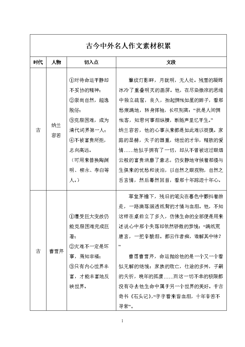 人物素材事例+觀點(diǎn)+分析-圖1
