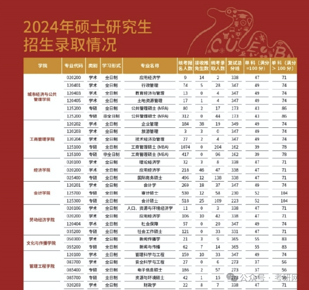 考研報(bào)學(xué)校可以報(bào)幾個(gè)-圖1
