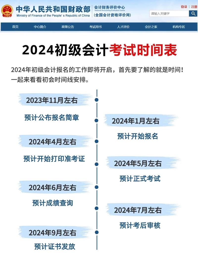 2024會計初級考試時間-圖1