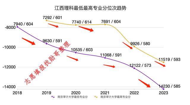 南京審計(jì)學(xué)院2024年錄取分?jǐn)?shù)線-圖1