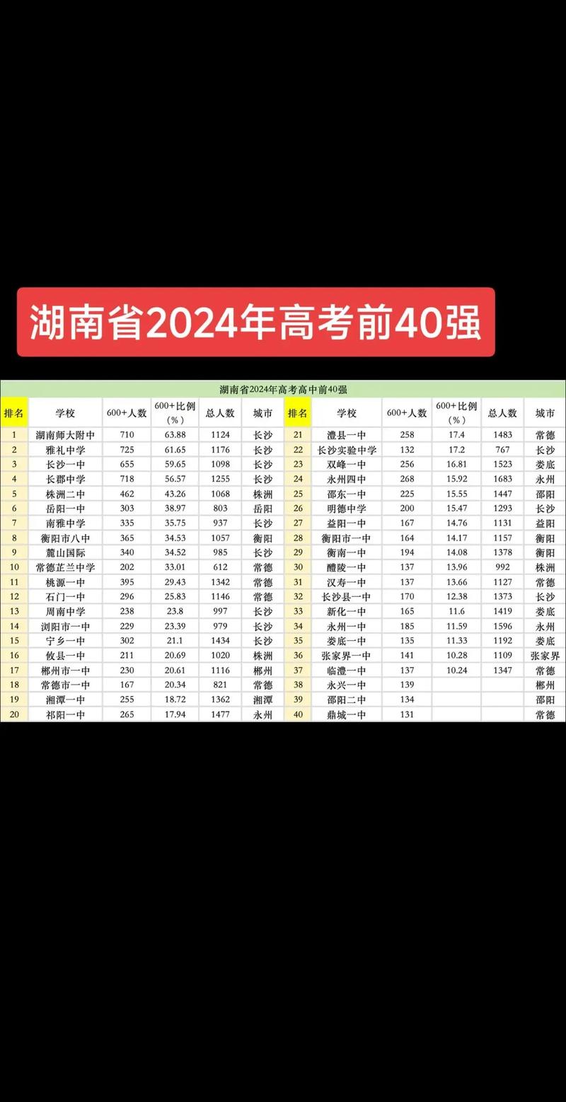 2024湖南高考人數(shù)-圖1