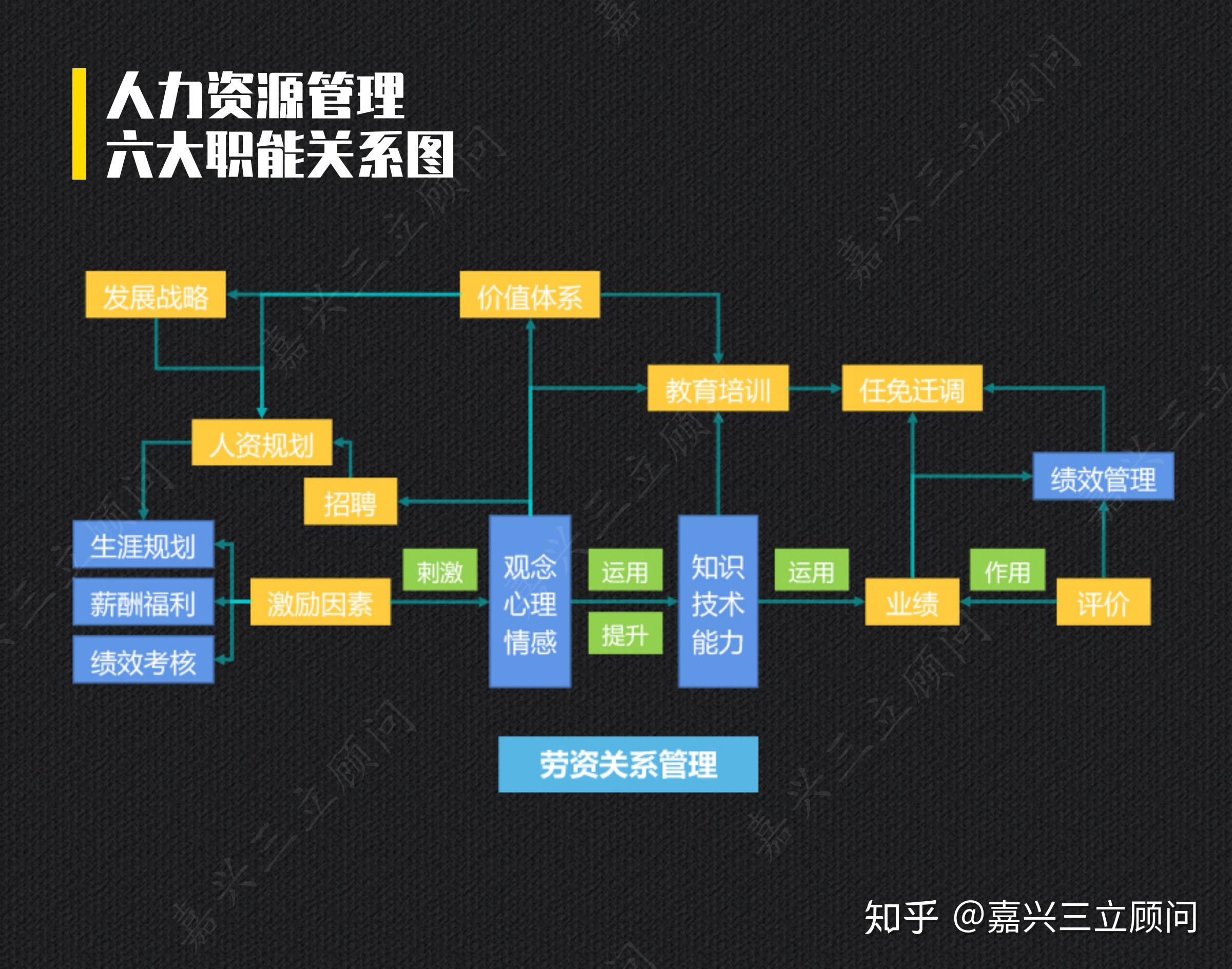 人力資源管理系統(tǒng)的六大模塊-圖1