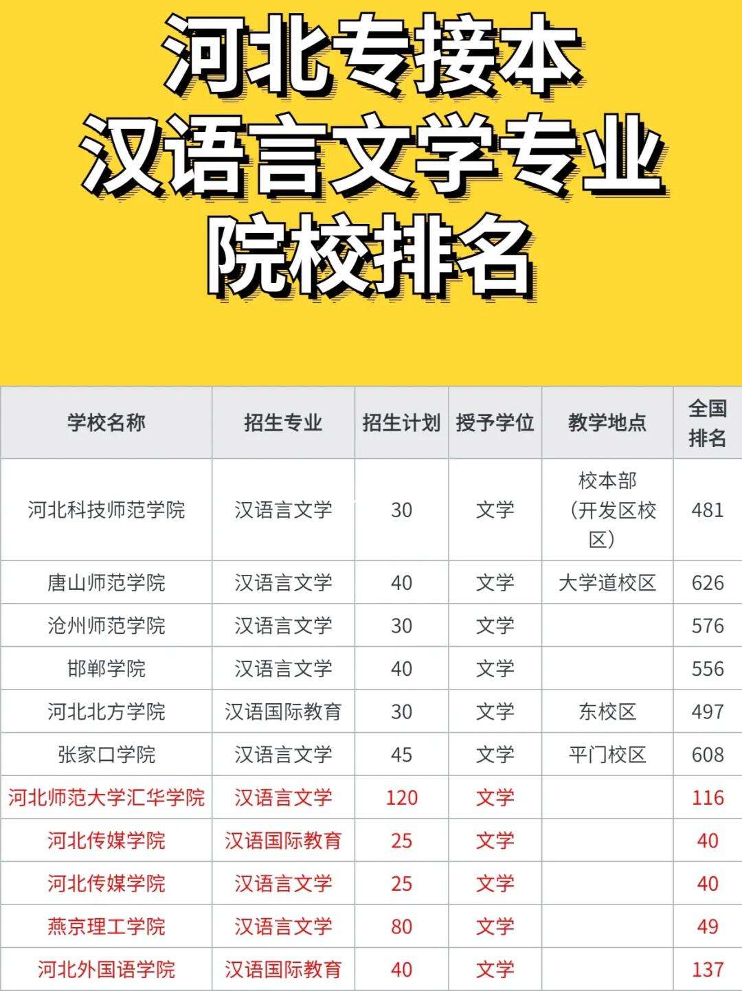 漢語言文學專業哪個學校好-圖1