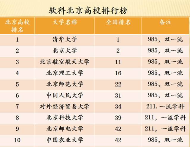北京的985和211大學(xué)有哪些大學(xué)-圖1