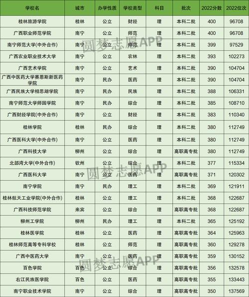 廣西350到400分的二本大學-圖1