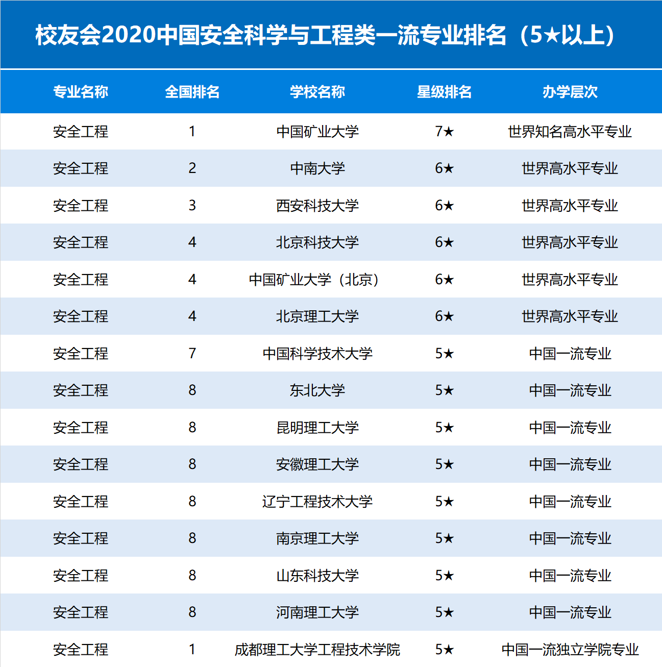 安全科學與工程類包括哪些專業-圖1