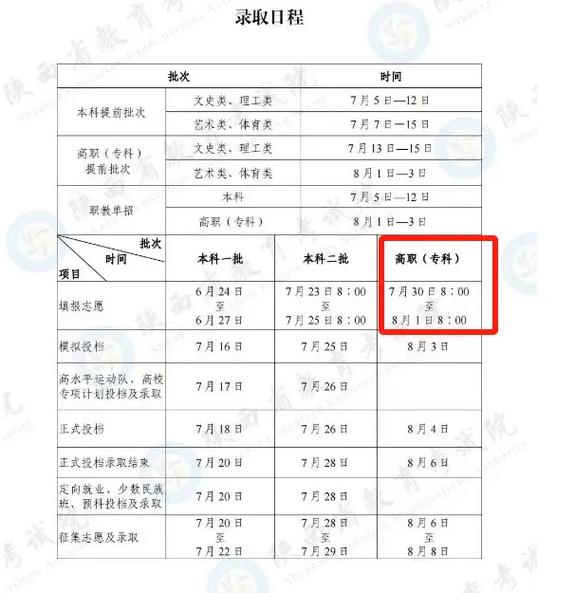 大專什么時候報志愿-圖1
