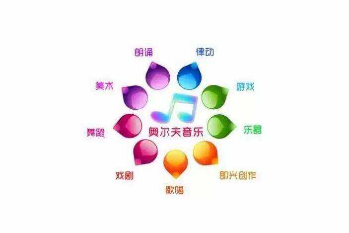 奧爾夫音樂教育的三大特點(diǎn)-圖1