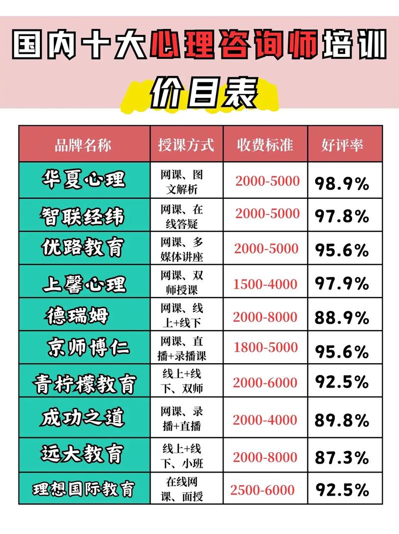 網絡心理咨詢師收費標準-圖1