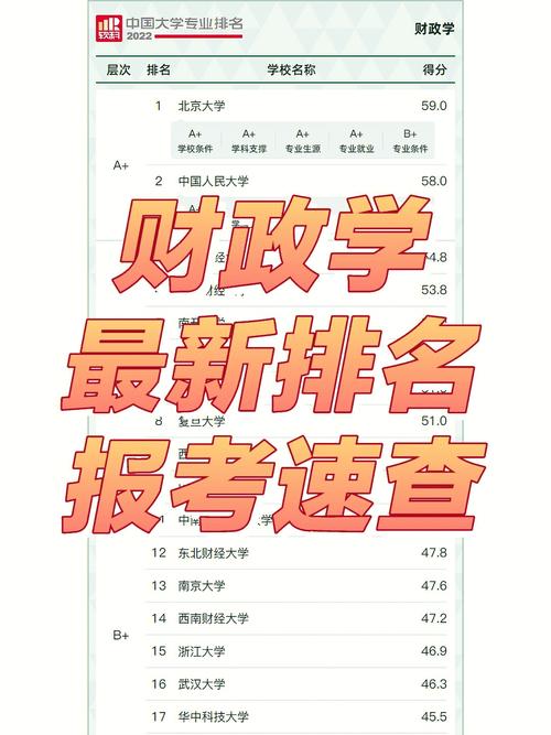 會計屬于經(jīng)濟學類嗎-圖1
