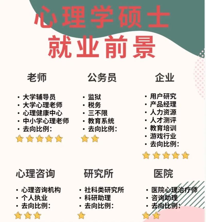 女生學(xué)心理學(xué)就業(yè)前景-圖1