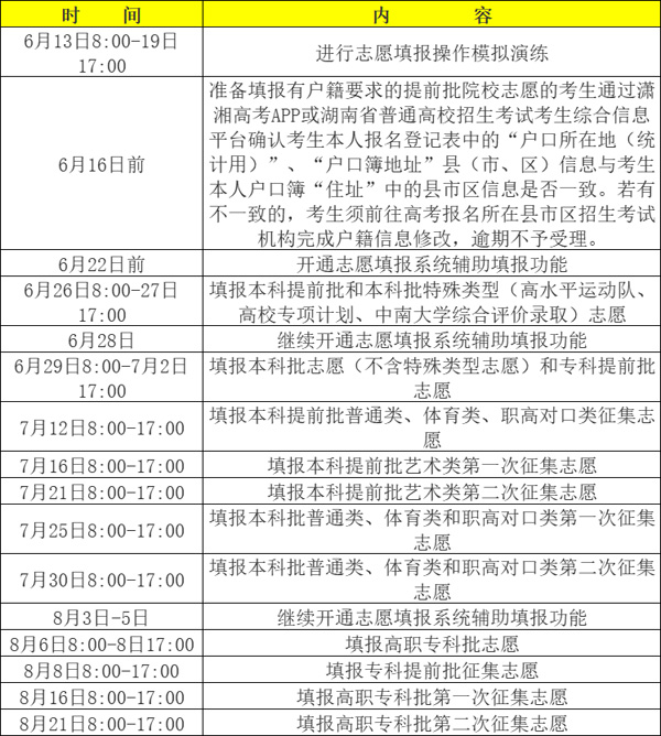 2024志愿填報規(guī)則-圖1