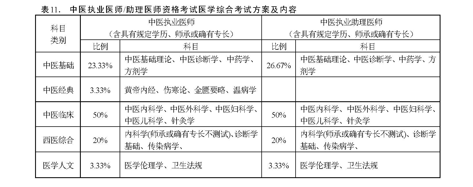 報(bào)考中醫(yī)師資格證的條件-圖1