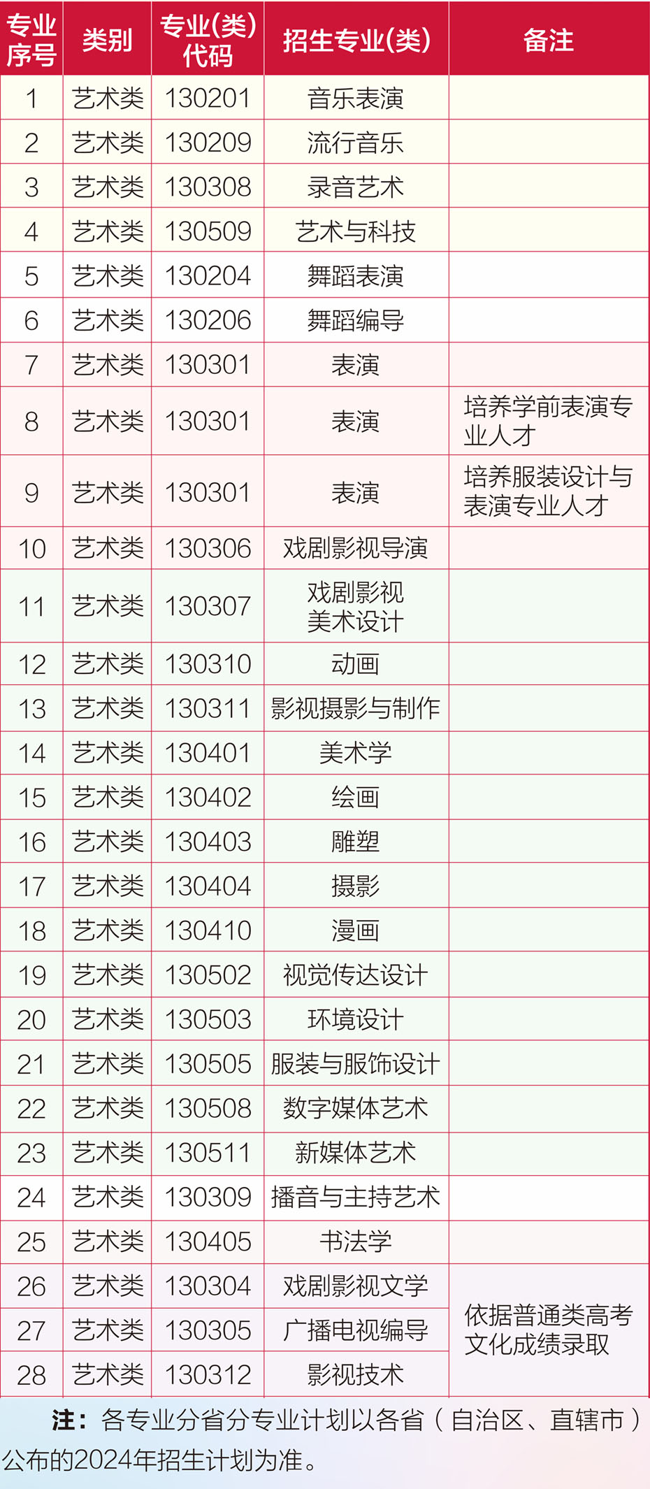 河北傳媒學(xué)院學(xué)費(fèi)一年多少錢-圖1