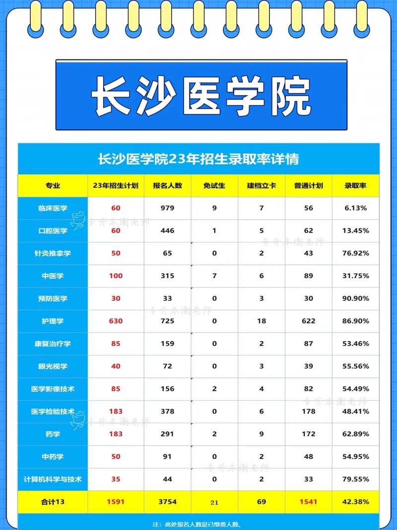 長(zhǎng)沙醫(yī)學(xué)院學(xué)費(fèi)-圖1