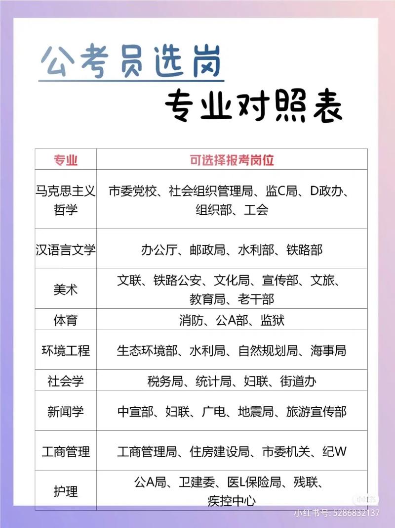 最容易考公務(wù)員的專業(yè)-圖1