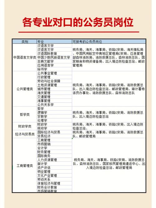 公務員不招漢語國際教育-圖1