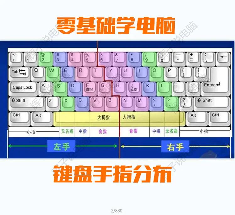 0基礎(chǔ)學(xué)電腦從哪里入手-圖1