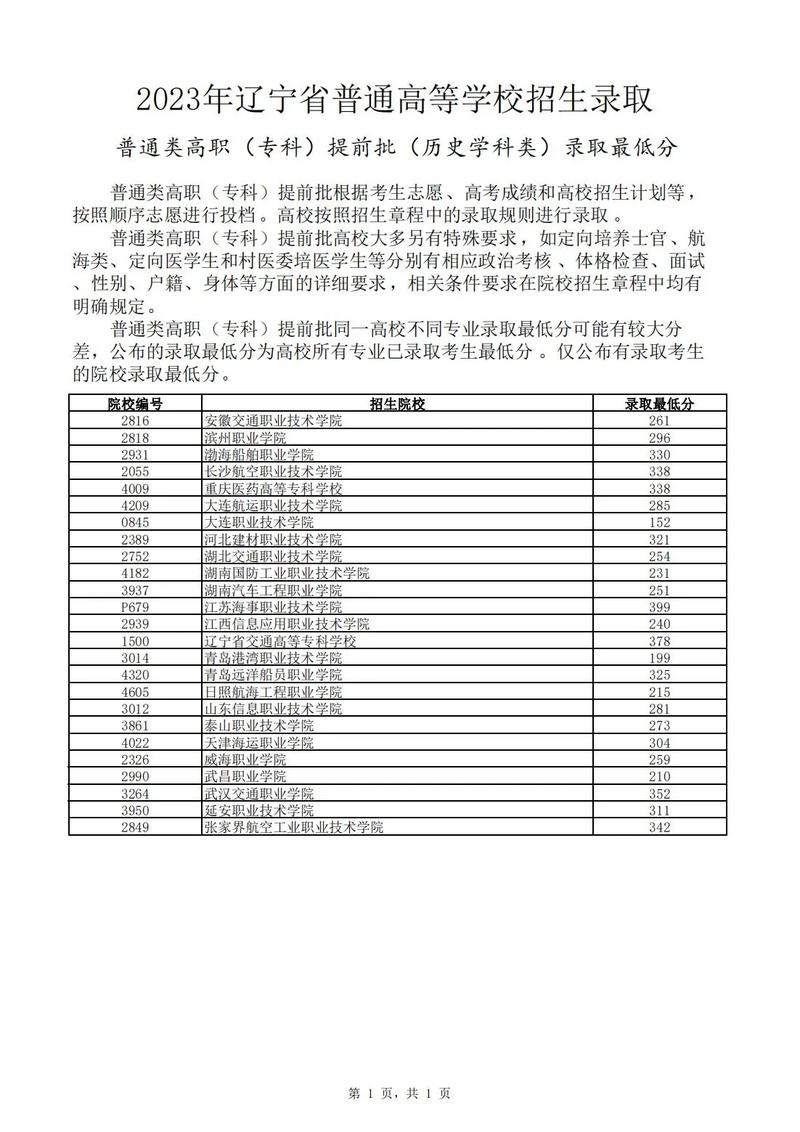 專科批和專科提前批的區別-圖1