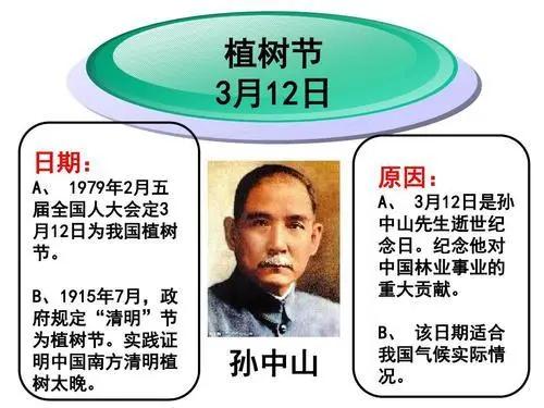 植樹節(jié)是為了紀念哪位名人-圖1