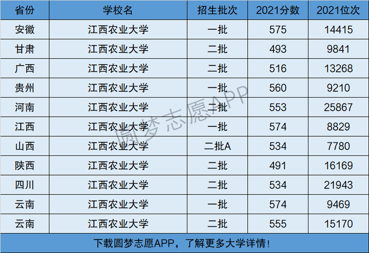 江西農(nóng)業(yè)大學(xué)是幾本-圖1