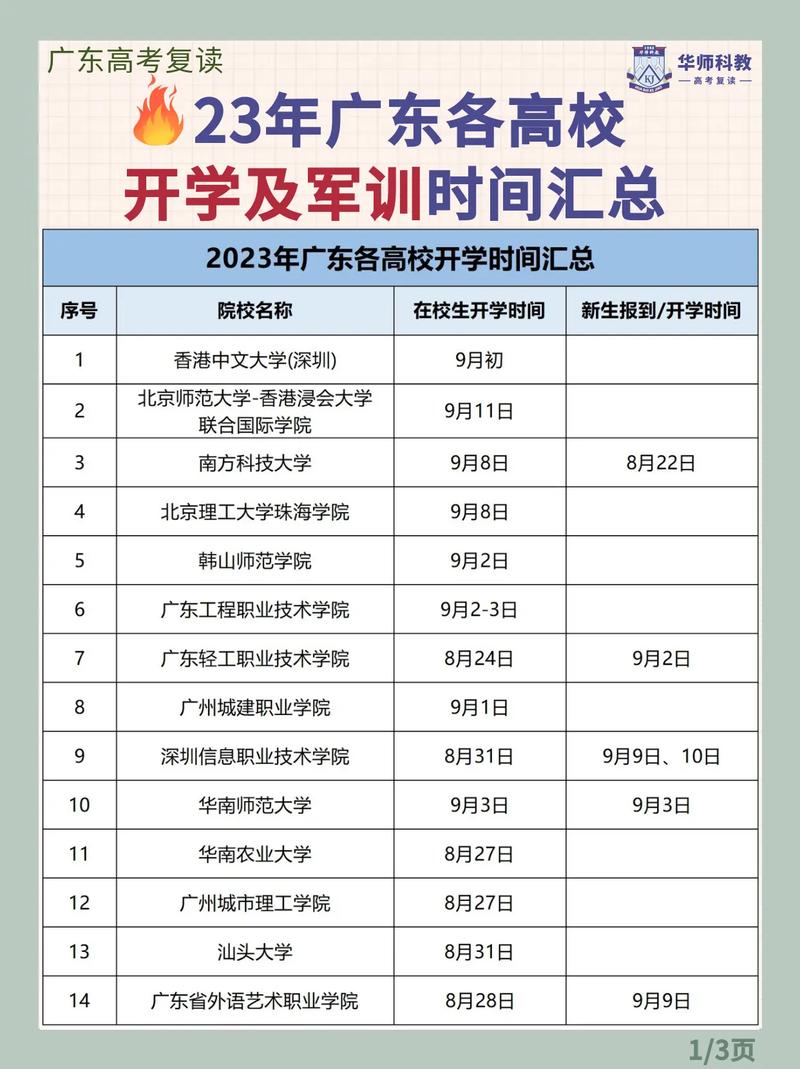 大學(xué)軍訓(xùn)多久-圖1