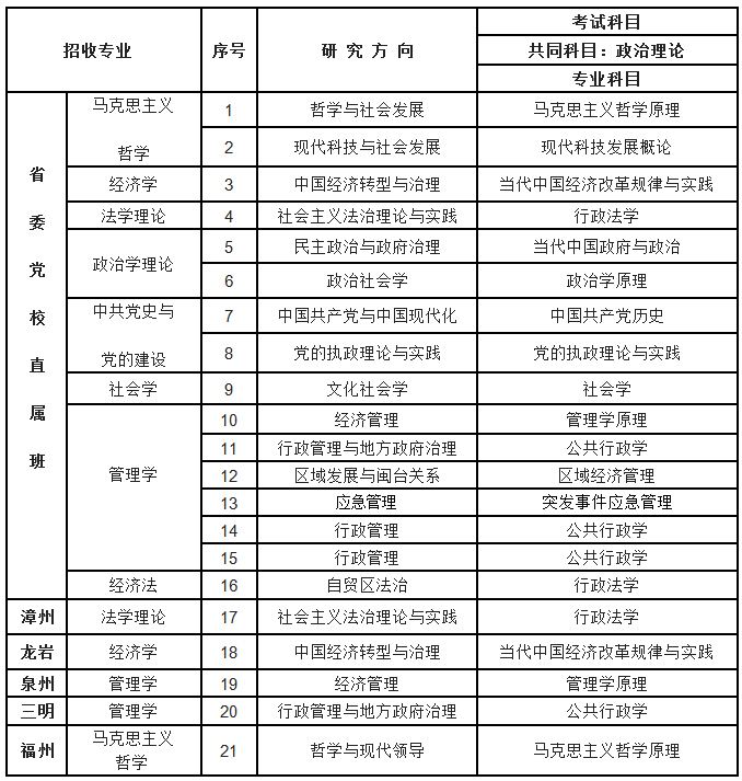 教育碩士在職研究生報(bào)考科目-圖1