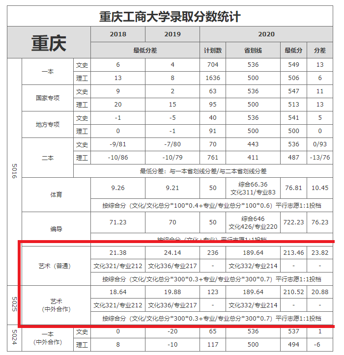 為什么都瞧不起重慶工商大學(xué)（張雪峰點(diǎn)評(píng)）-圖1