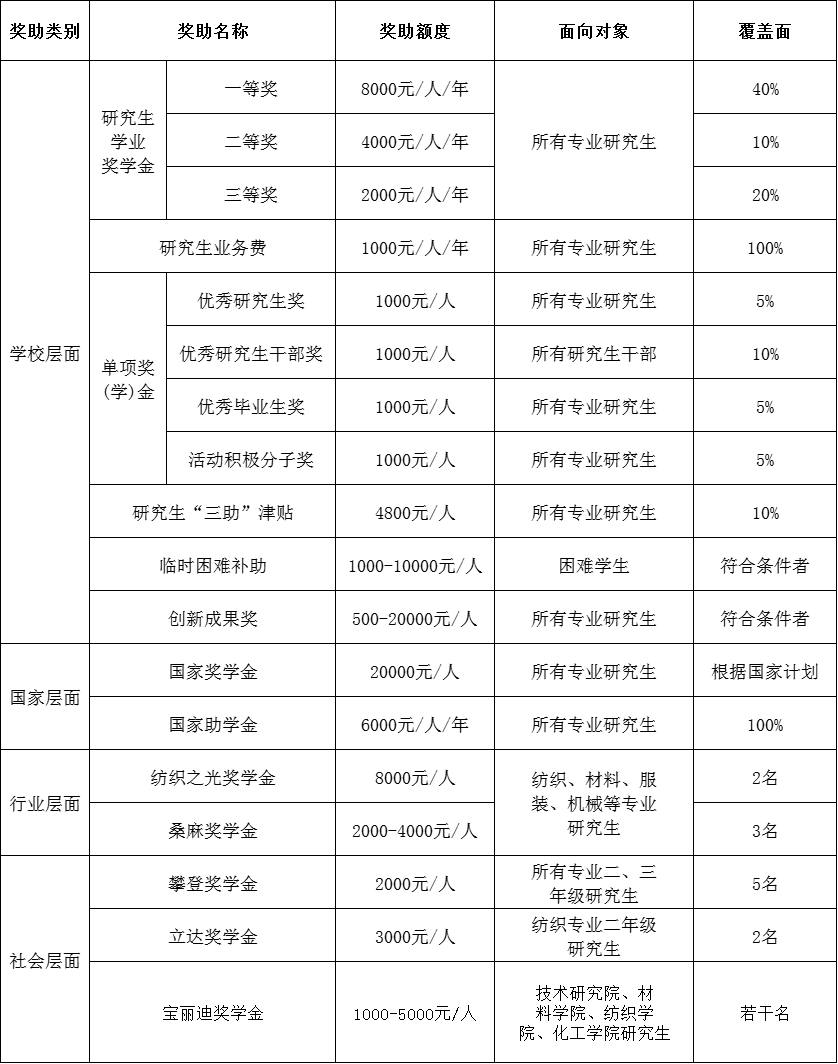 2024年考研招生簡章什么時(shí)候出-圖1