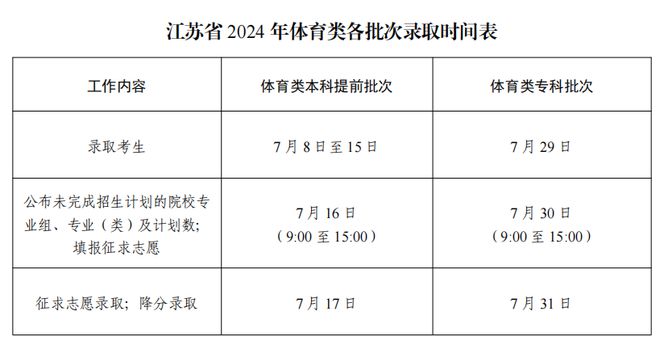 江蘇省高考錄取結(jié)果什么時(shí)候出來-圖1