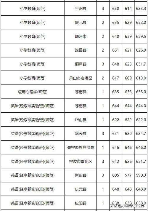 浙江師范大學(xué)錄取分?jǐn)?shù)線2024-圖1