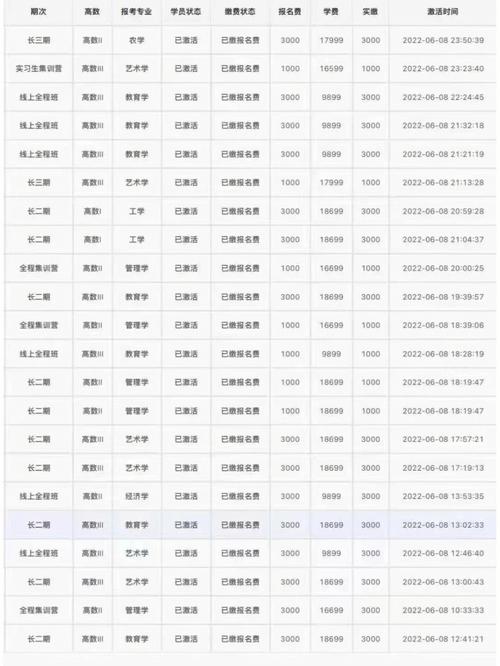 買一個專升本名額多少錢-圖1