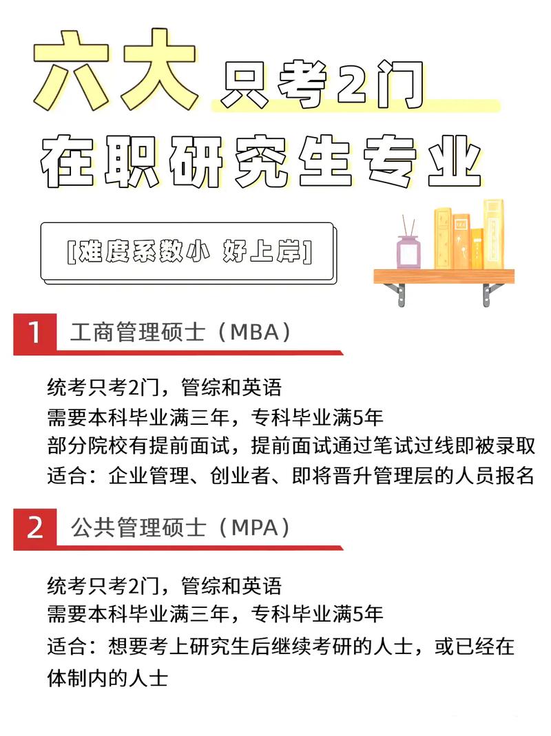 你們讀碩士是什么專業(yè)-圖1