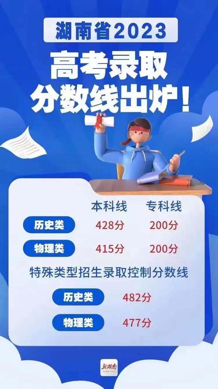湖南教育考試網jyt.hunan.gov.cn-圖1